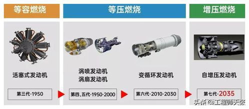 清華大學研發新型航空發動機,飛行演示實驗成功了 干什么用